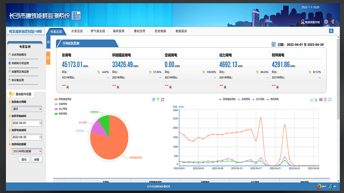 老王說表之---建筑能耗監測系統、用途大嗎？