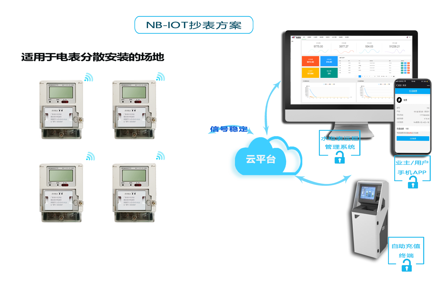 智能水表方案