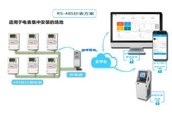 老王說表之--電表遠程抄表，集中器的正確選擇方式