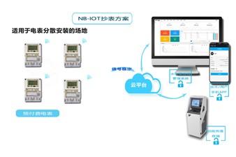 老王說表之-費控智能電表是啥東東？