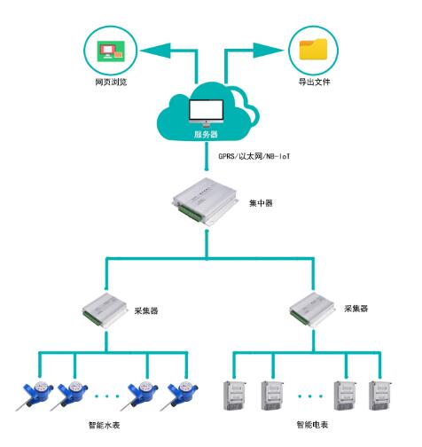 老王說表之---智能電表可以緊急供電嗎？