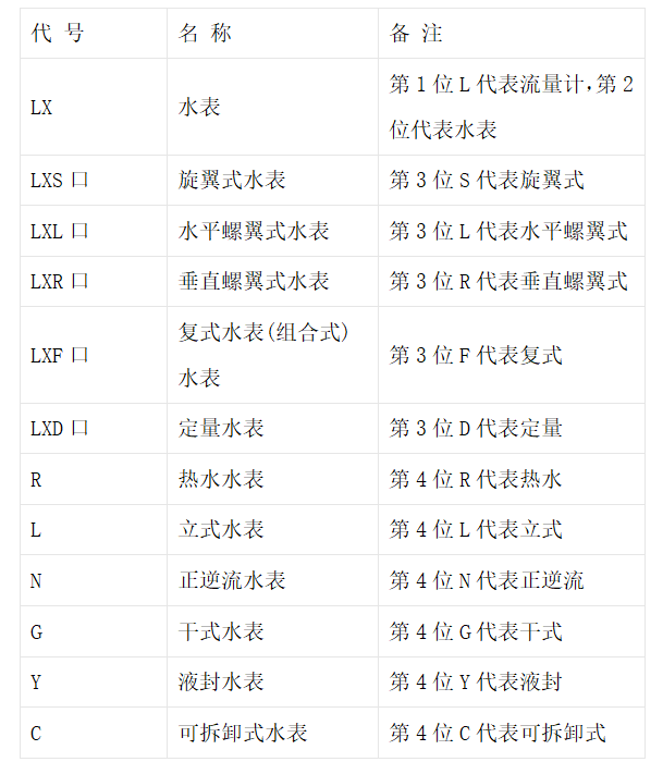 智能水表參數