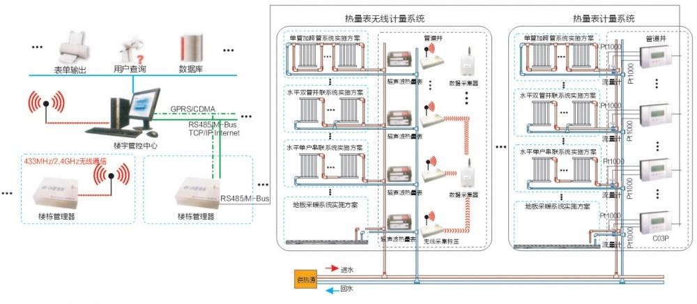 關于水電自動抄表系統的功能及特點